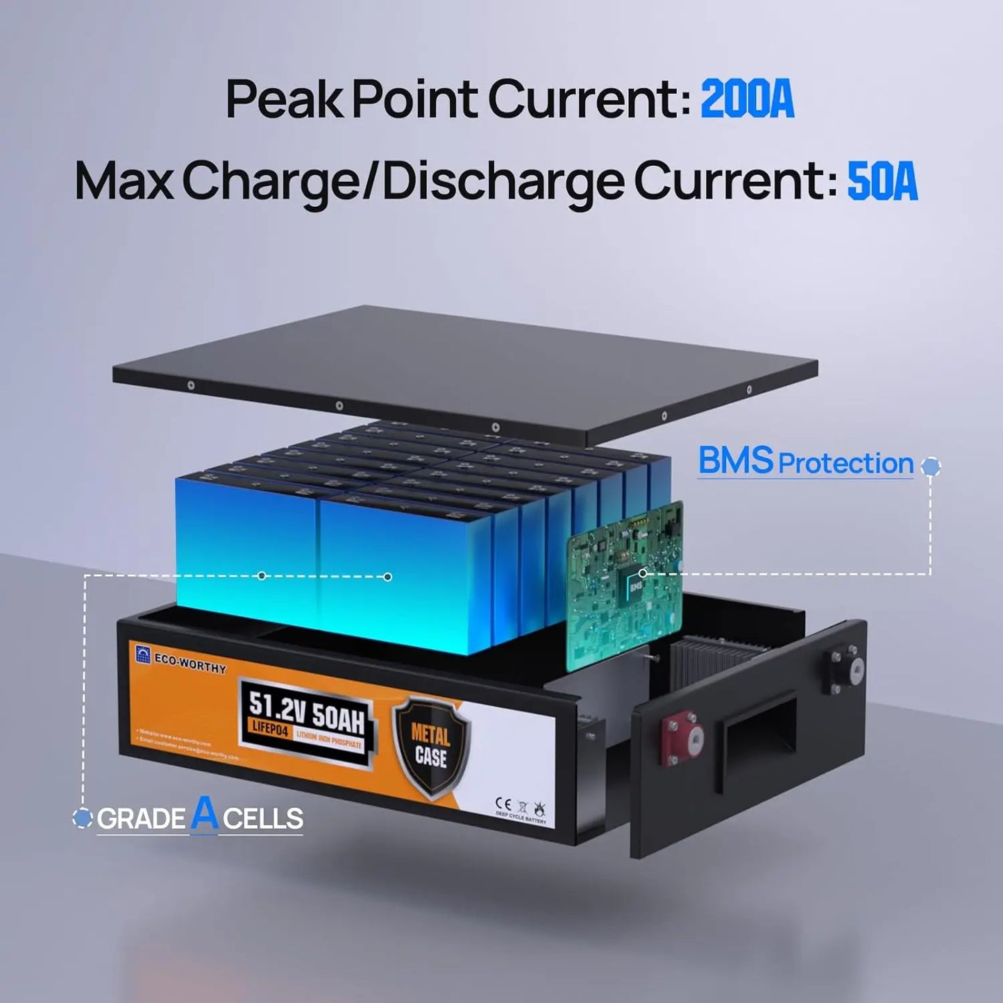 ECO-WORTHY 48V 50Ah Metal Case Lithium Battery,Built-in 50A BMS, Current for Strong Acceleration, Lightweight fo rGolf Cart