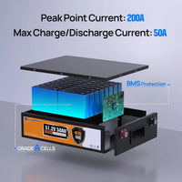 ECO-WORTHY 48V 50Ah Metal Case Lithium Battery,Built-in 50A BMS, Current for Strong Acceleration, Lightweight fo rGolf Cart