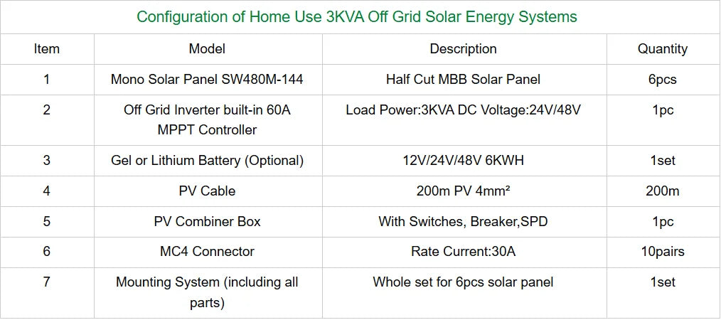 2026 Hot Sale Solar Off-Grid System Complete Kit With 5kw 10kw 15kw 20kw 25kw Inverter MPPT Controller Lithium Ion Battery