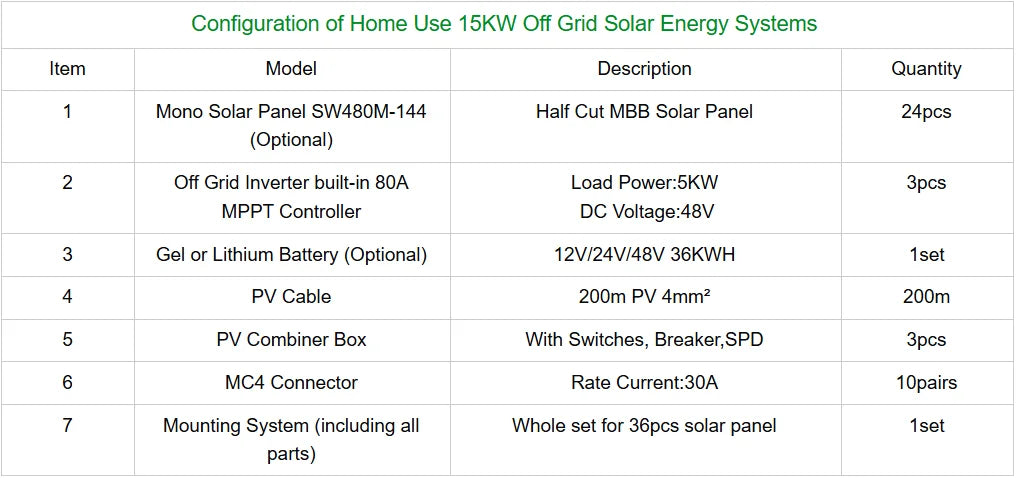 2026 Hot Sale Solar Off-Grid System Complete Kit With 5kw 10kw 15kw 20kw 25kw Inverter MPPT Controller Lithium Ion Battery