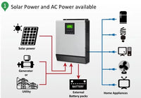 2026 Hot Sale Solar Off-Grid System Complete Kit With 5kw 10kw 15kw 20kw 25kw Inverter MPPT Controller Lithium Ion Battery