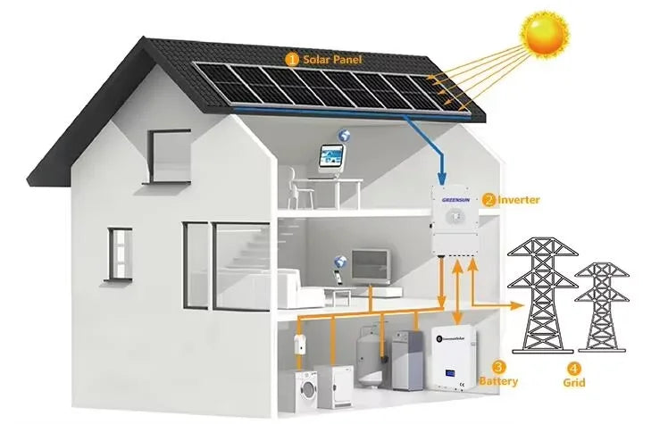 2026 Hot Sale Solar Off-Grid System Complete Kit With 5kw 10kw 15kw 20kw 25kw Inverter MPPT Controller Lithium Ion Battery