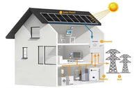 2026 Hot Sale Solar Off-Grid System Complete Kit With 5kw 10kw 15kw 20kw 25kw Inverter MPPT Controller Lithium Ion Battery