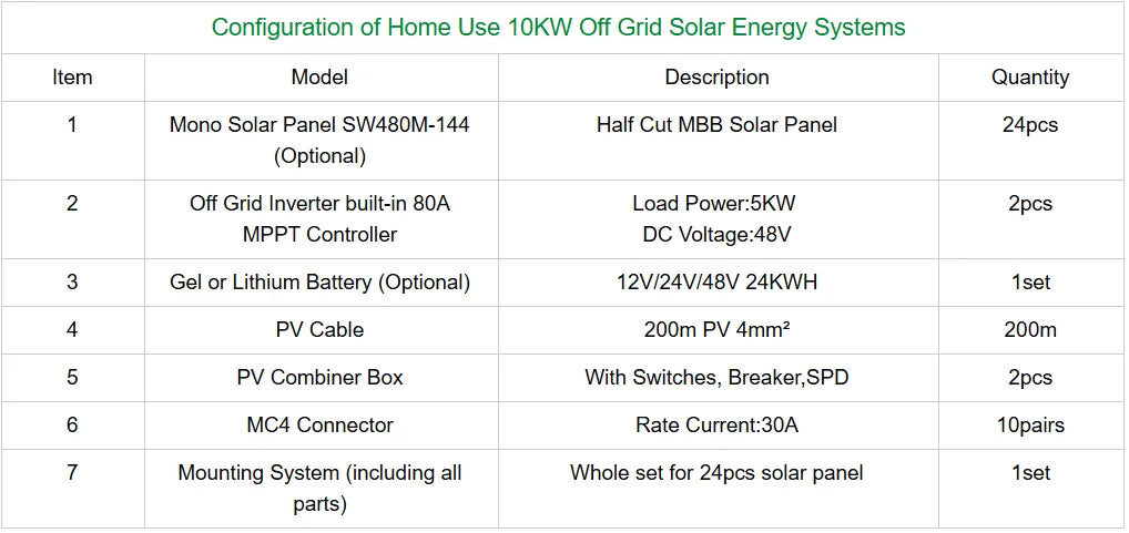 2026 Hot Sale Solar Off-Grid System Complete Kit With 5kw 10kw 15kw 20kw 25kw Inverter MPPT Controller Lithium Ion Battery