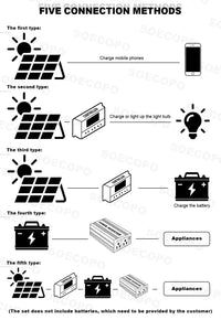 7000W Portable Solar Power Kit 600W High-Efficiency Panel + 100A Controller + 12V to 110V/220V Inverter Ideal for RV Camping