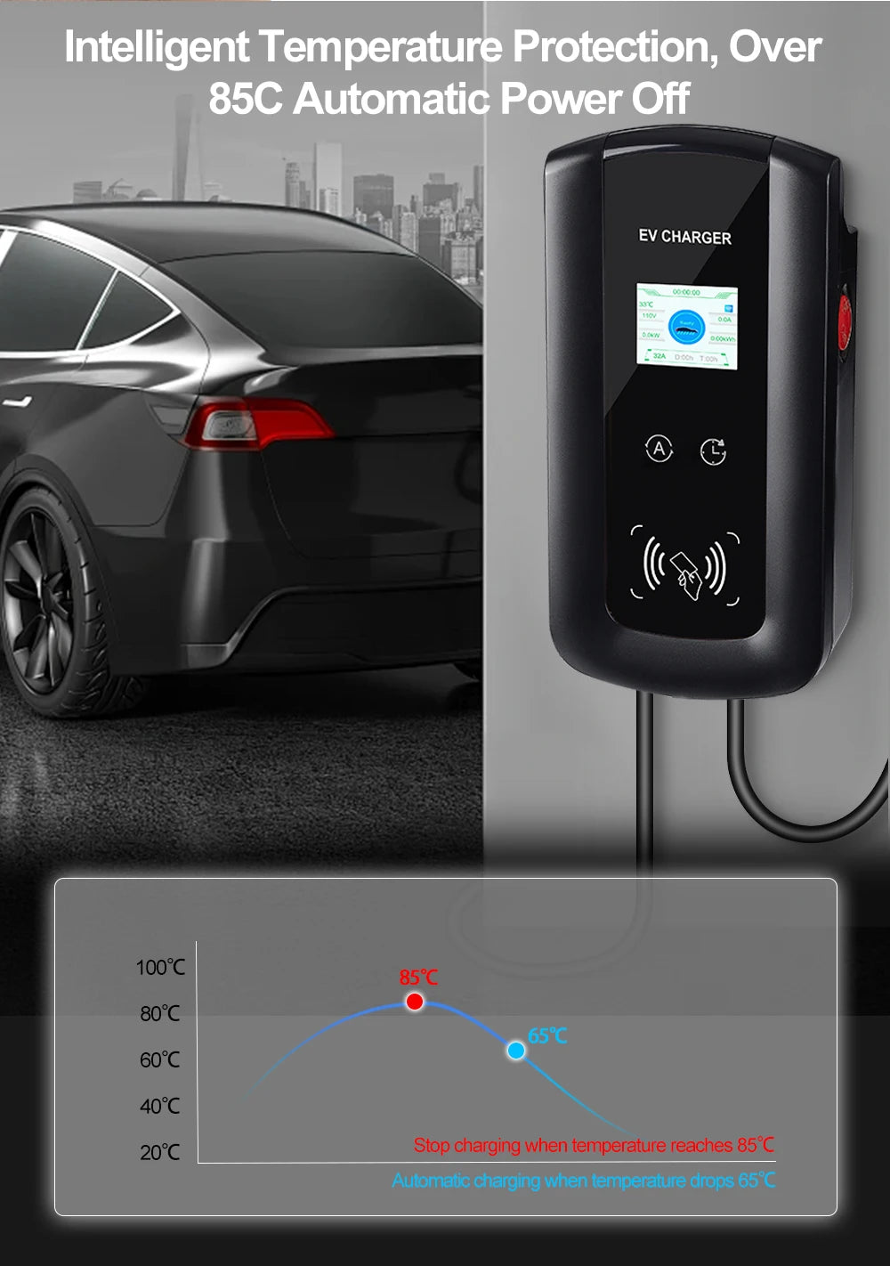 IPENGEN EV Charging Station 11KW Electric Vehicle Car Charger EVSE Wallbox Wallmount 16A Type2 Cable IEC62196 APP Control