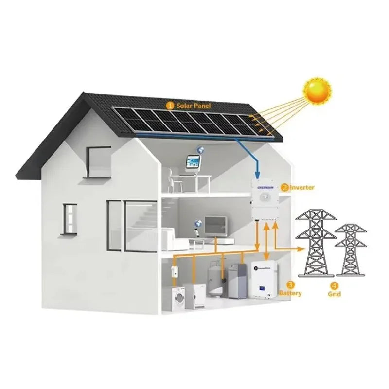 2026 Hot Sale Solar Off-Grid System Complete Kit With 5kw 10kw 15kw 20kw 25kw Inverter MPPT Controller Lithium Ion Battery