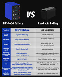 3.2V 280Ah LifePo4 Grade A Lithium iron phosphate battery  DIY12V 24V 48V Rechargeable battery for Solar Home Energy Storage RV