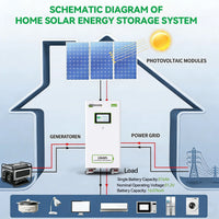 TCBWORTH 48V(51.2V) 314Ah Lithium Battery,200A BMS with CAN,RS485 Communication Interface,for Home Energy Storage,Solar System