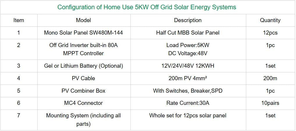 2026 Hot Sale Solar Off-Grid System Complete Kit With 5kw 10kw 15kw 20kw 25kw Inverter MPPT Controller Lithium Ion Battery