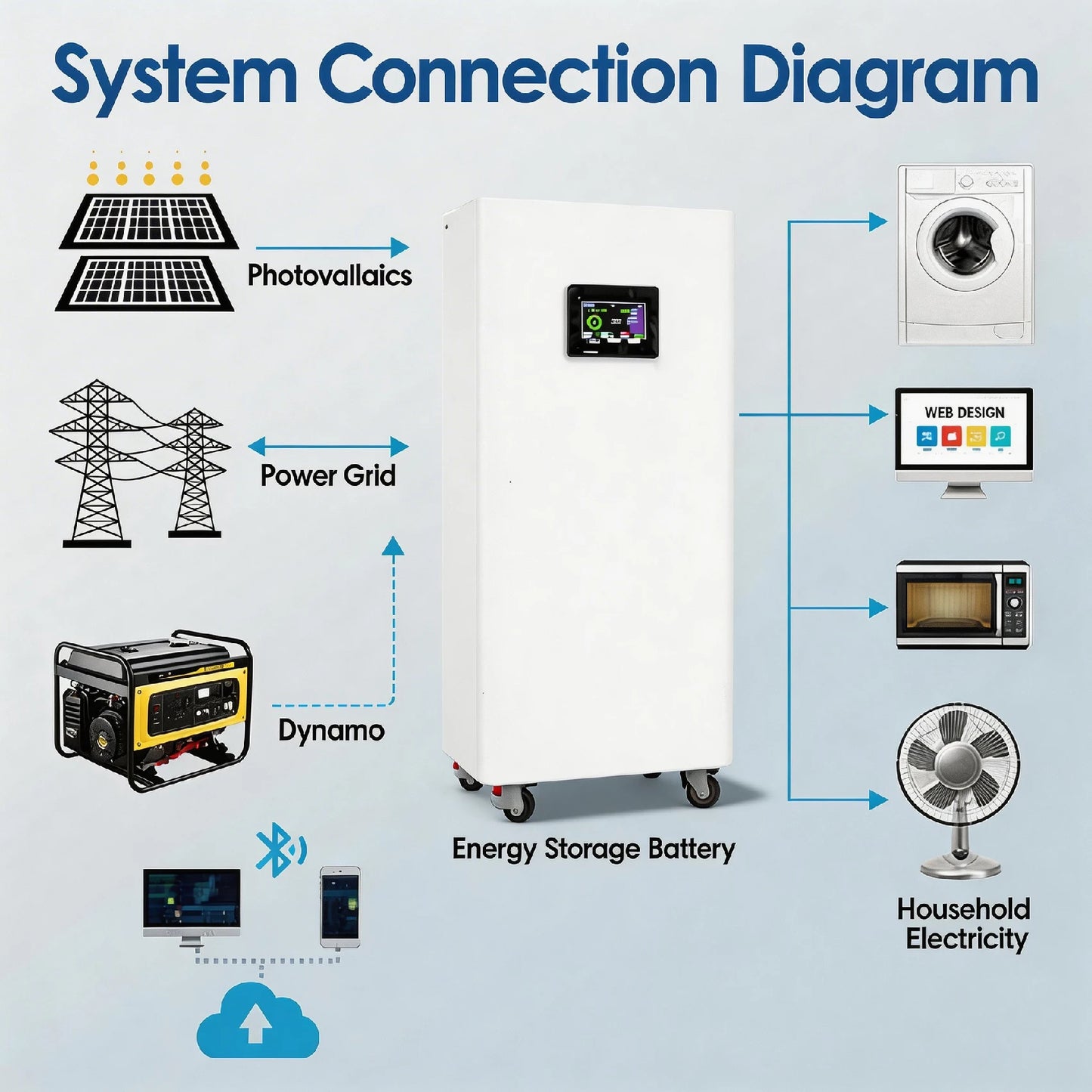 Off Grid Solar Energy System Full Set 10Kw 20Kw Home Solar Power System With 300Ah LiFePO4 Battery and Inverter