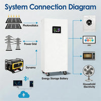 Off Grid Solar Energy System Full Set 10Kw 20Kw Home Solar Power System With 300Ah LiFePO4 Battery and Inverter