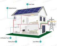 Complete 20kw Solar System 5kw 10kw 12kw 15kw Solar Energy System 20 kw Hybrid for Home Use With EU Certification