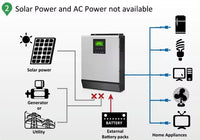 2026 Hot Sale Solar Off-Grid System Complete Kit With 5kw 10kw 15kw 20kw 25kw Inverter MPPT Controller Lithium Ion Battery