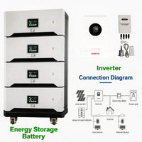 Off Grid Solar Energy System Full Set 10Kw 20Kw Home Solar Power System With 300Ah LiFePO4 Battery and Inverter
