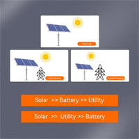 US Stock 6.2KW 11KW Hybrid Solar Inversor 48VDC to 230VAC Wtih 120A 150A MPPT Solar Charge Parallel Inverter Fit Lithium Battery